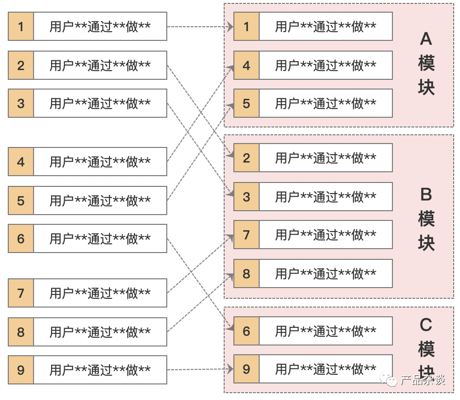 产品经理，产品经理网站